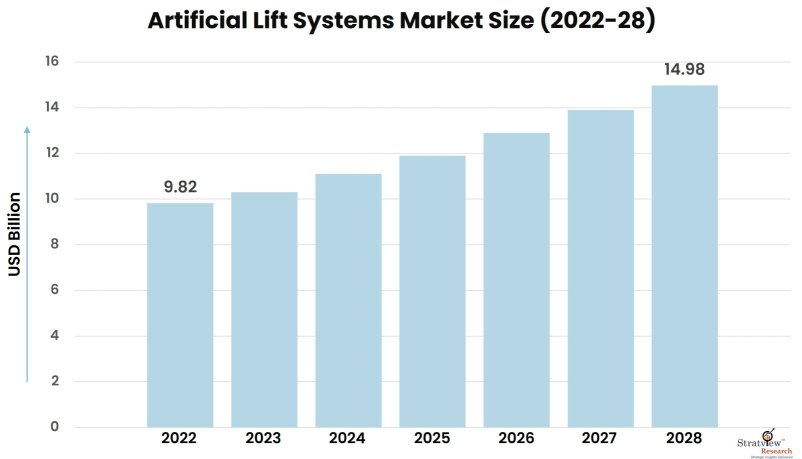 Artificial-Lift-Systems-Market-Insights
